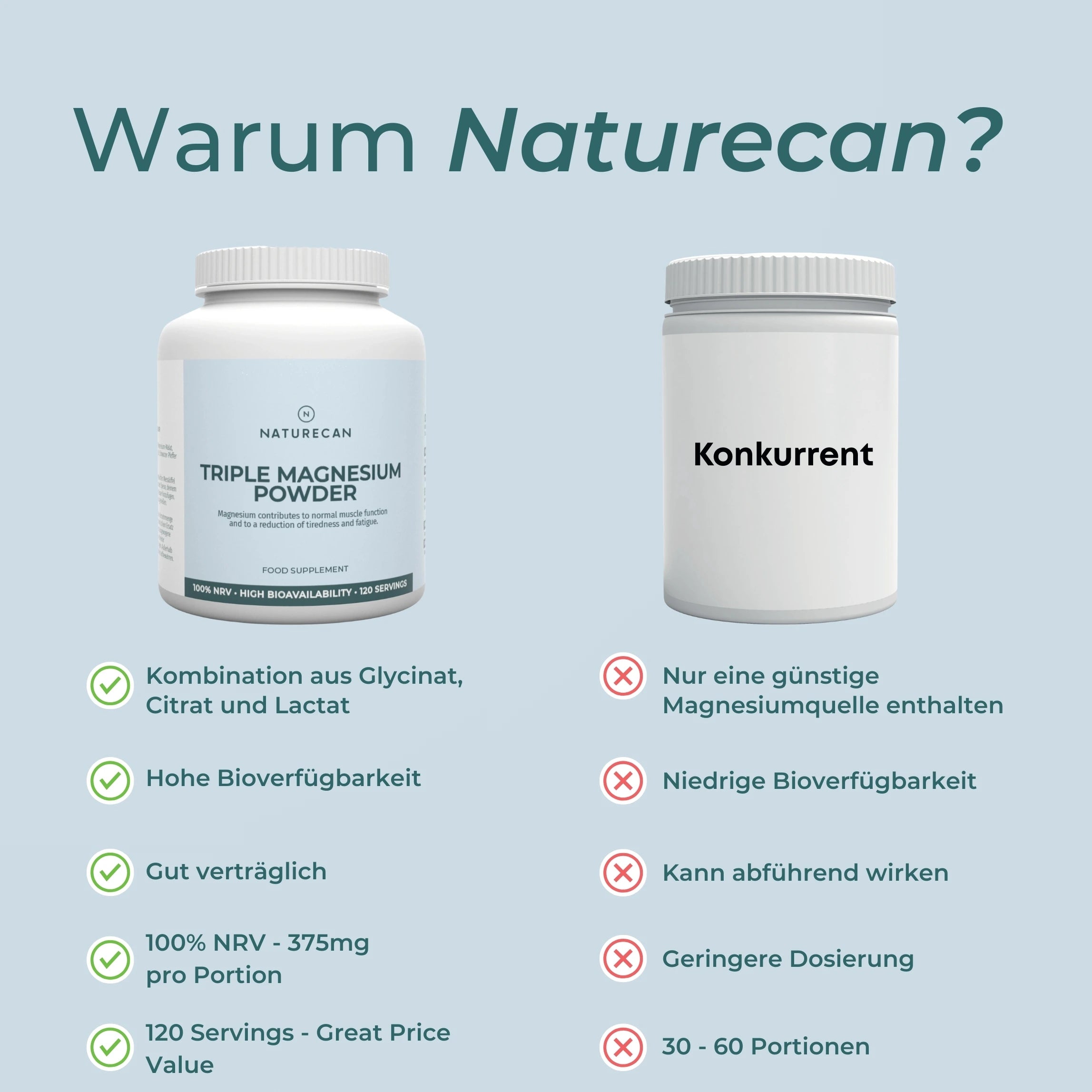 Magnesium Bisglycinat 3:1