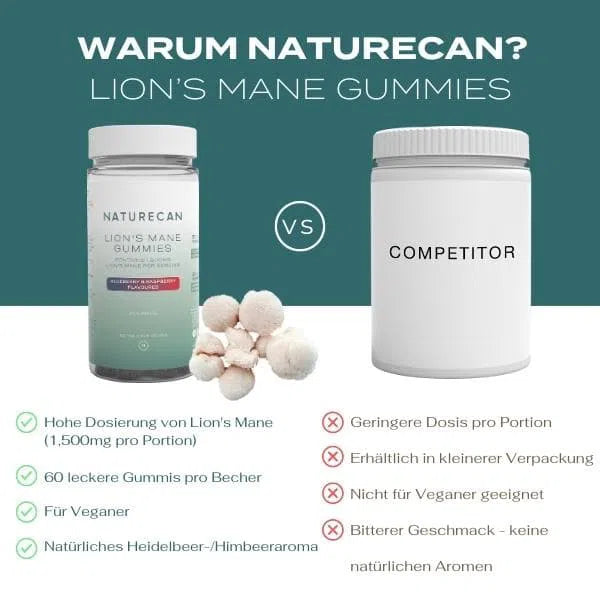 Löwenmähne-Pilz Gummibärchen (Lion's Mane)
