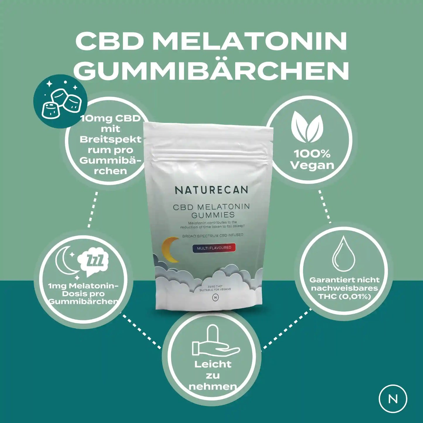 Infpografik CBD Melatonin Gummibärchen