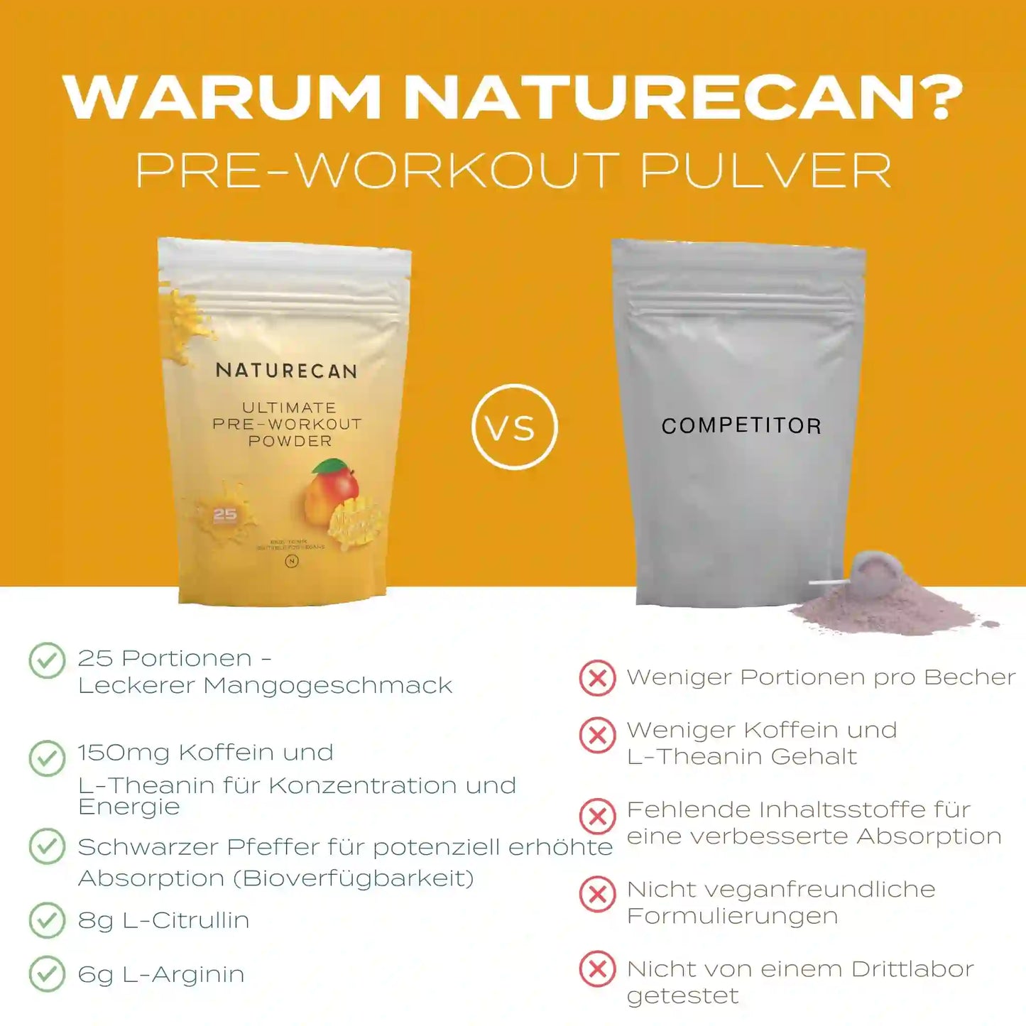 Vergleich Pre-Workout Pulver Naturecan