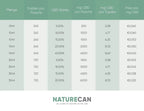 15% CBD Öl | Naturecan