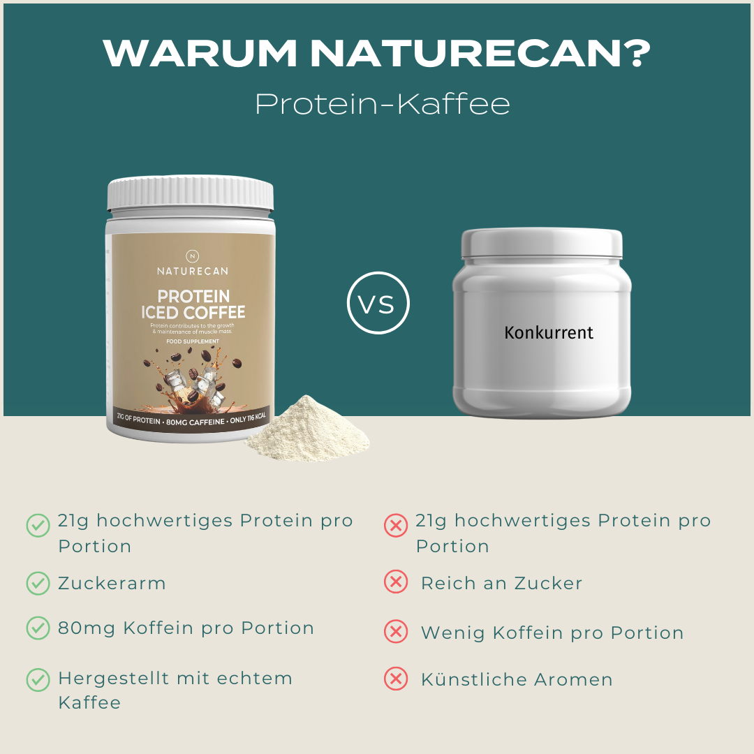 Protein-Pulver | Iced Coffee