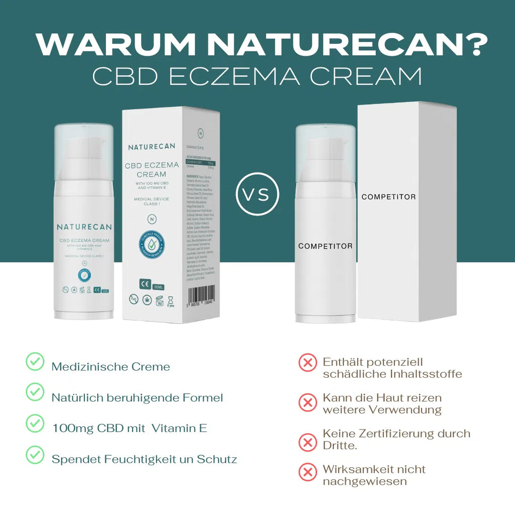 CBD Ekzem Creme