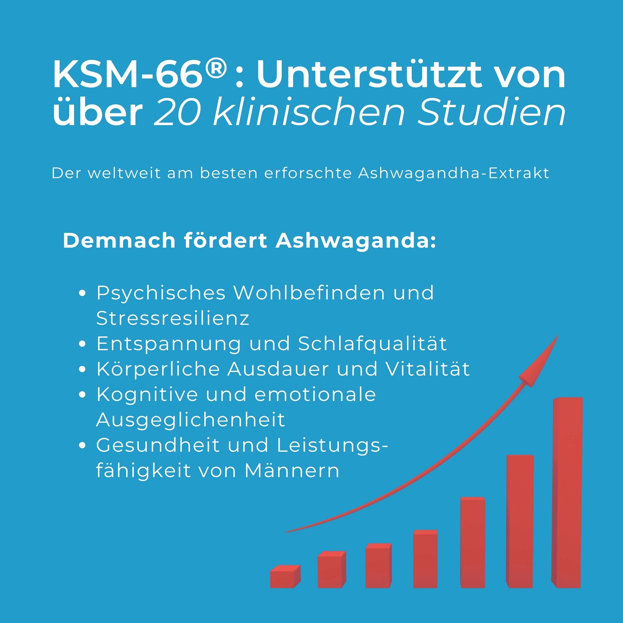 CBD-Ashwagandha-Gummibärchen zur Entspannung