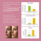 Silizium (Bloosil®)