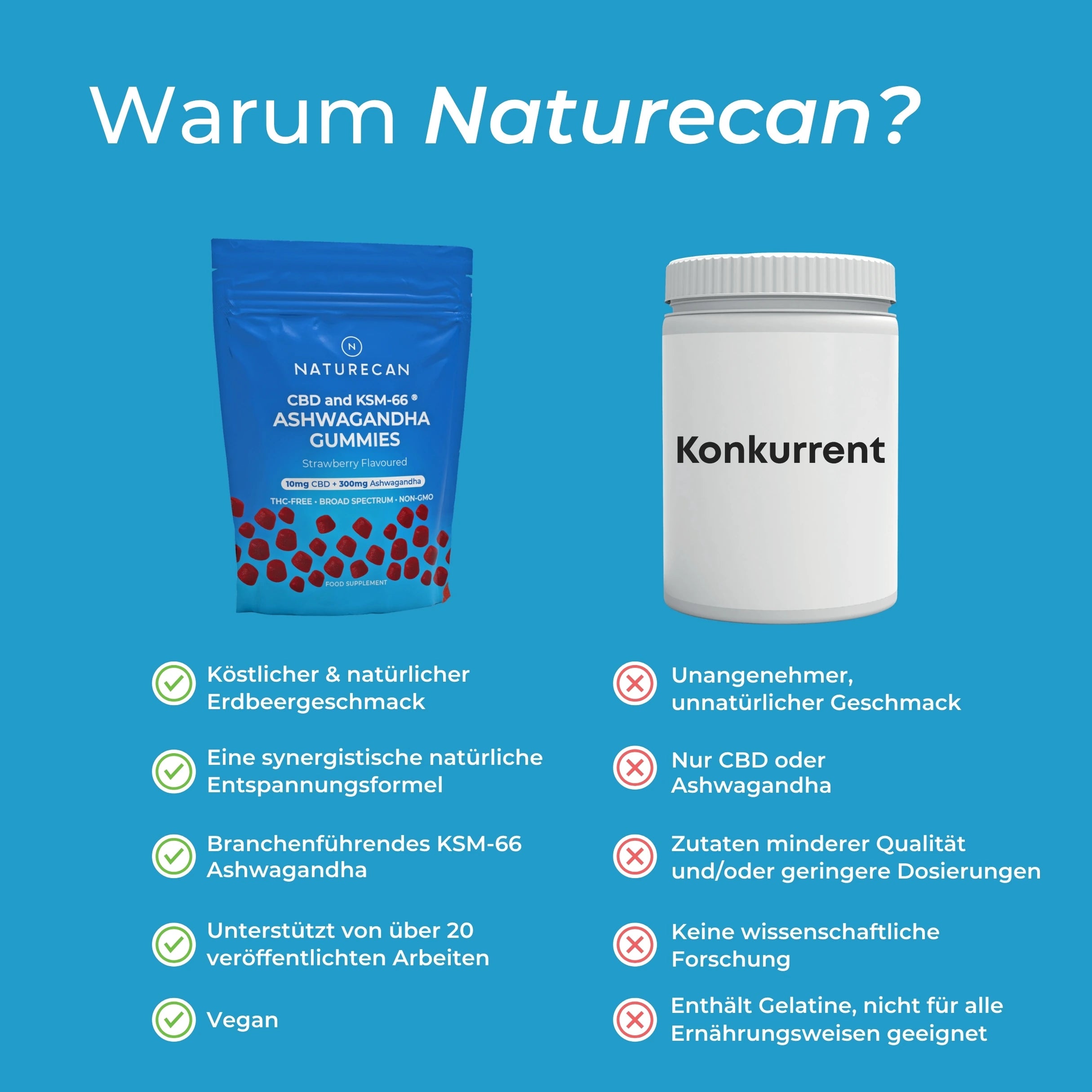CBD-Ashwagandha-Gummibärchen zur Entspannung