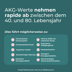 Calcium Alpha Ketoglutarat (Ca-AKG)