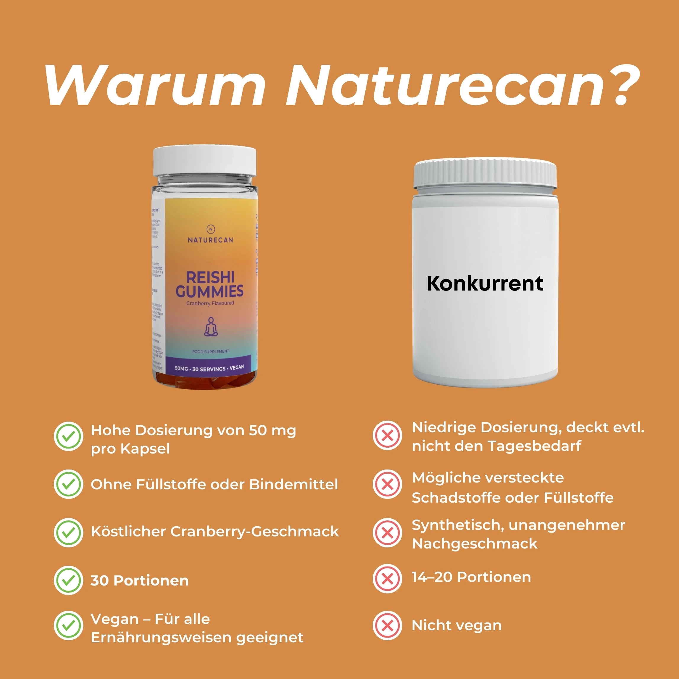 Reishi Pilz Gummibärchen