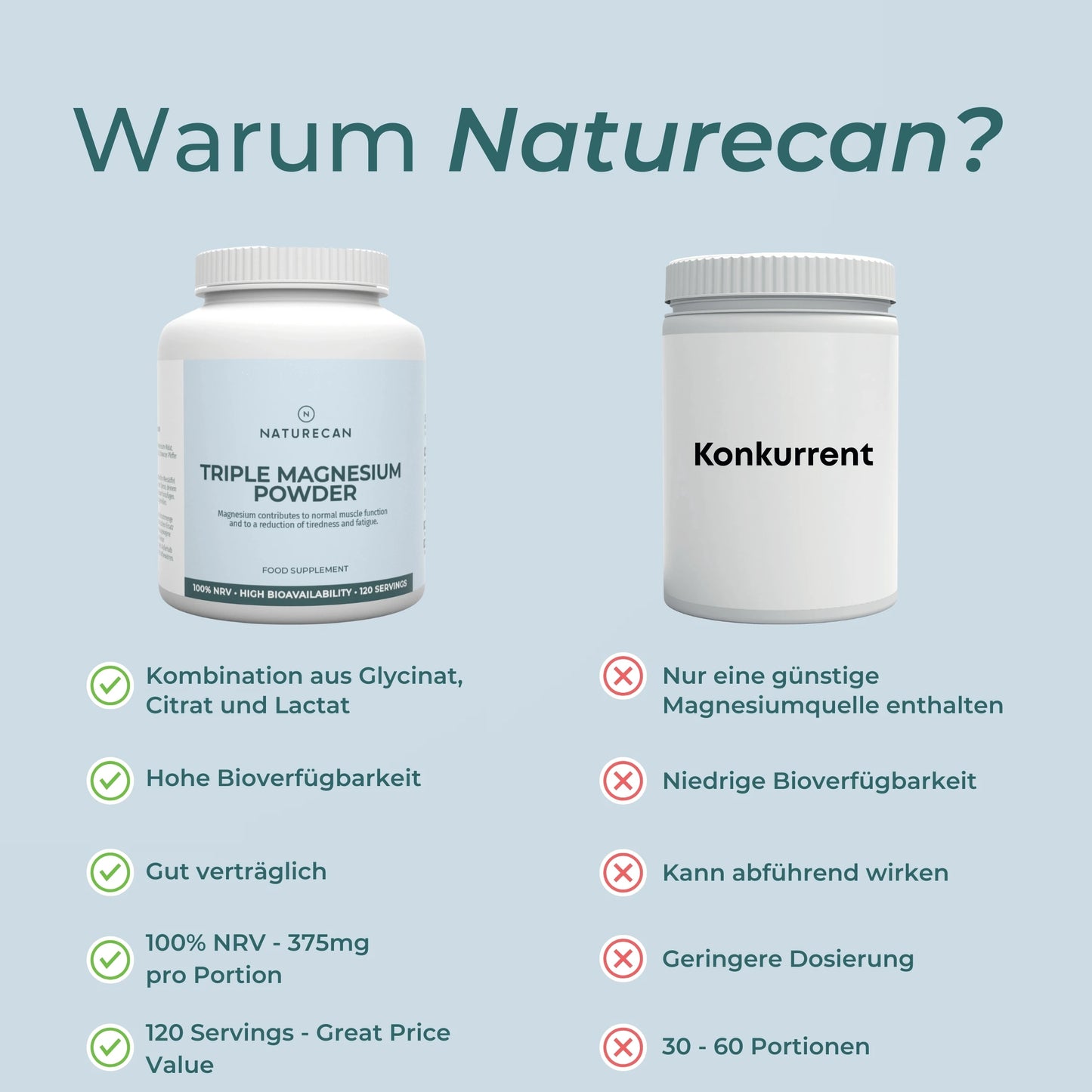 Magnesium Biglycinat 3:1