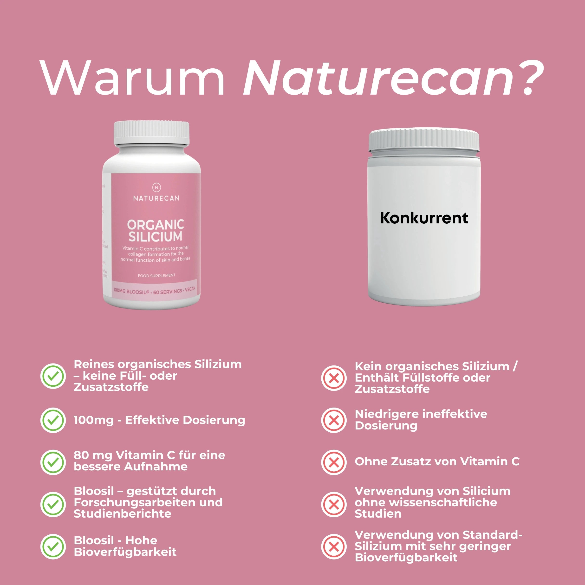 Silizium (Bloosil®)