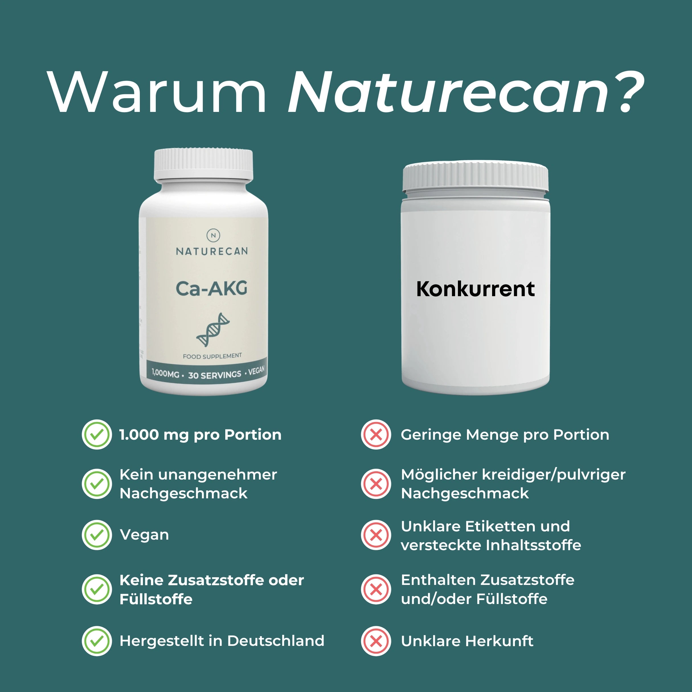 Calcium Alpha Ketoglutarat (Ca-AKG)