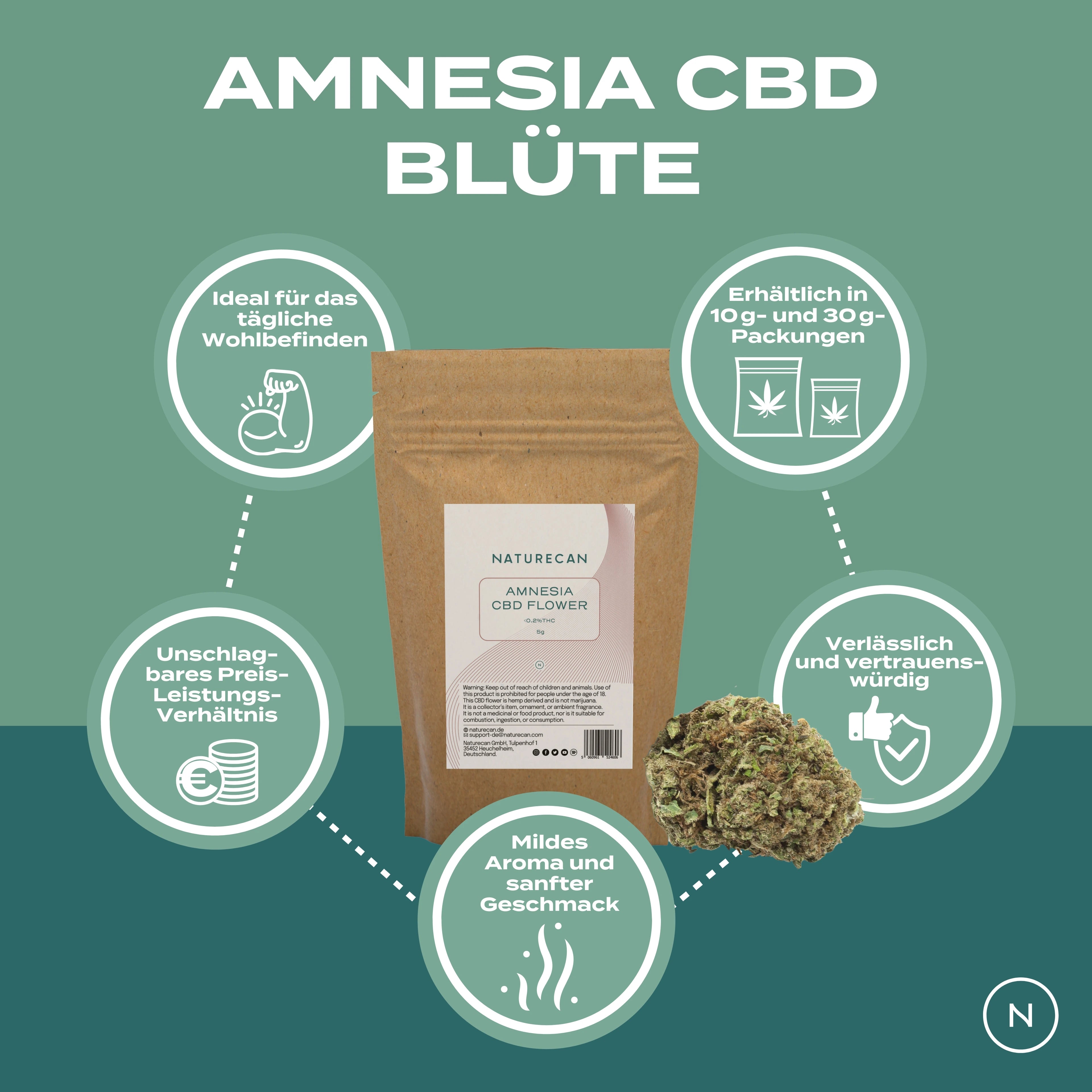 CBD Blüten | Amnesia