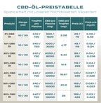 CBD Preistabelle