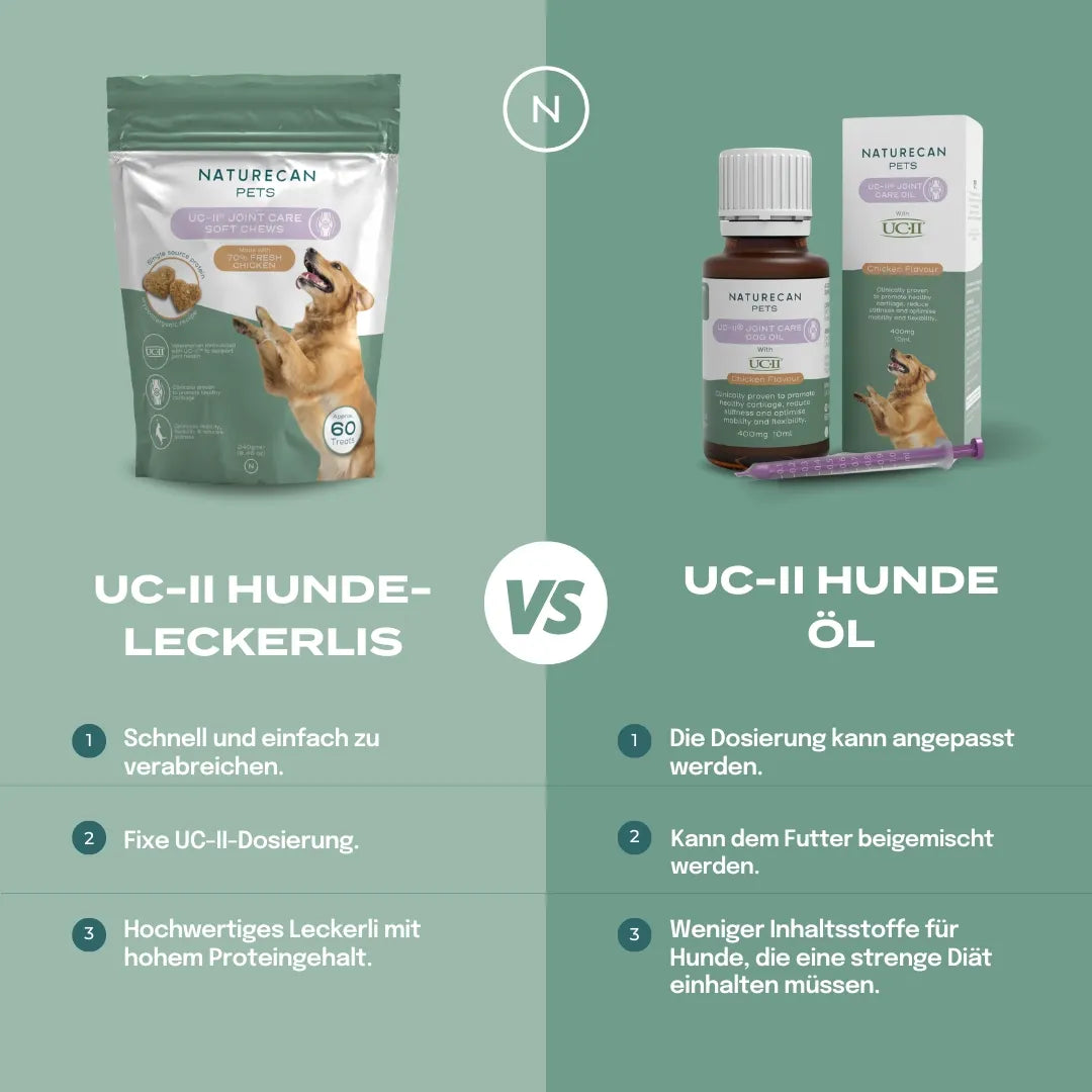 UC-II® Hundeöl für Gelenke