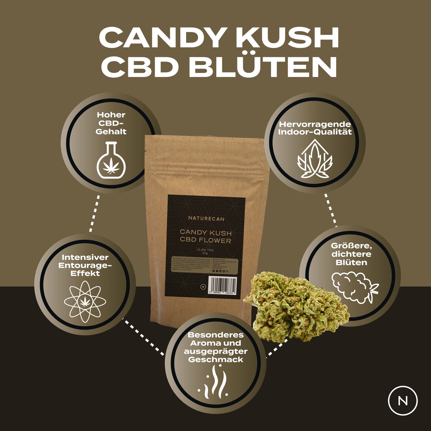 CBD Blüten - Candy Kush