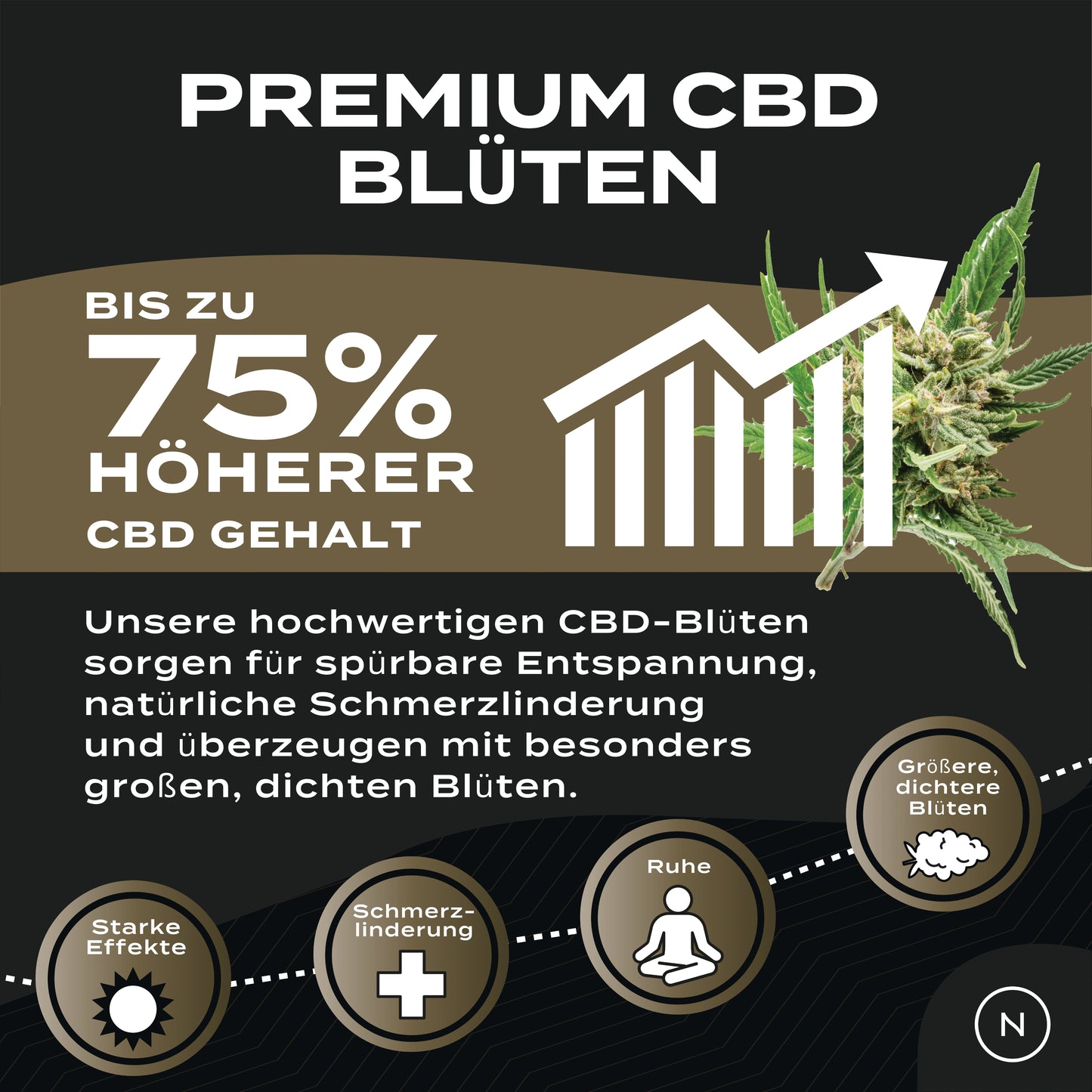 CBD Blüten - Alien Fruit