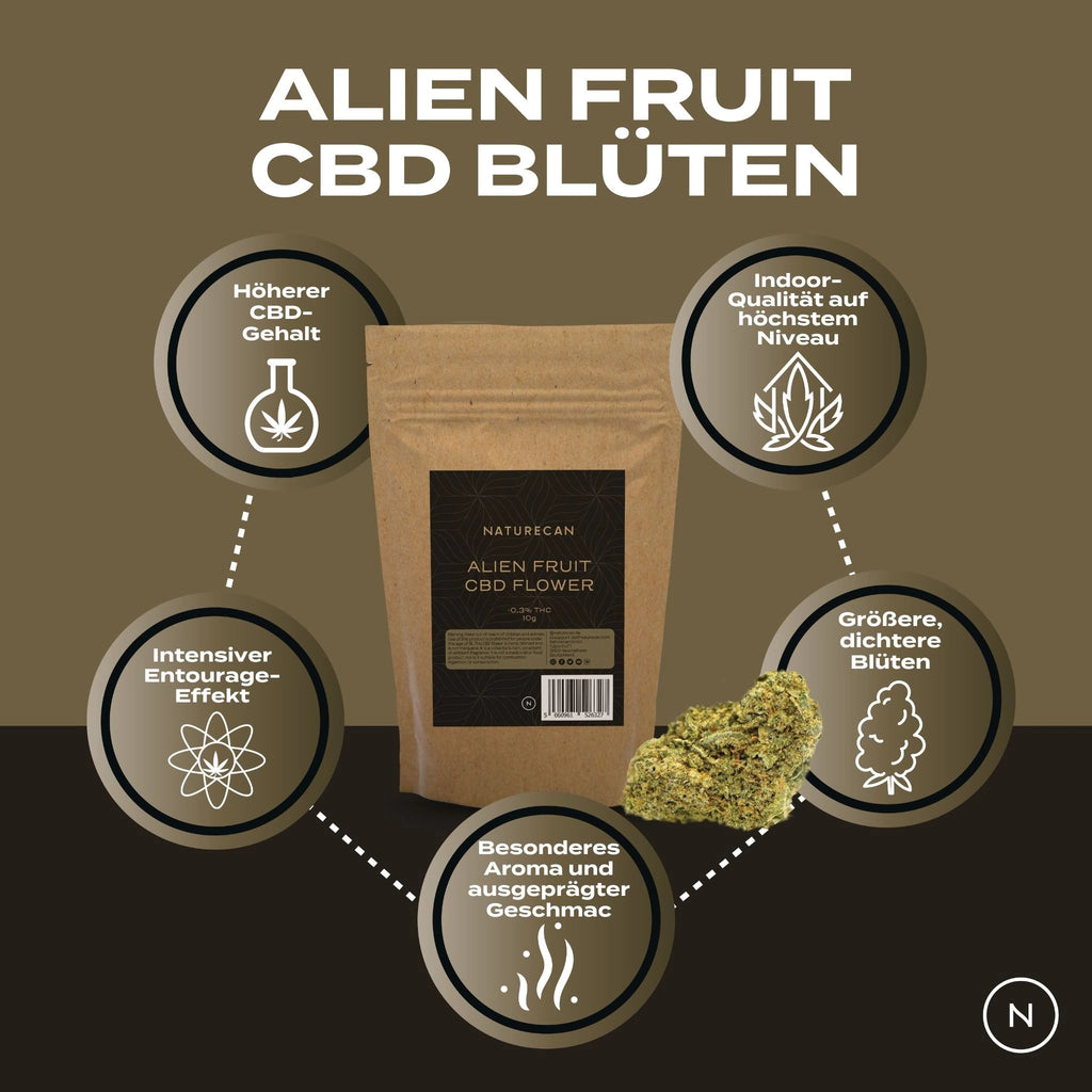 CBD Blüten - Alien Fruit