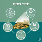 CBD Hanftee