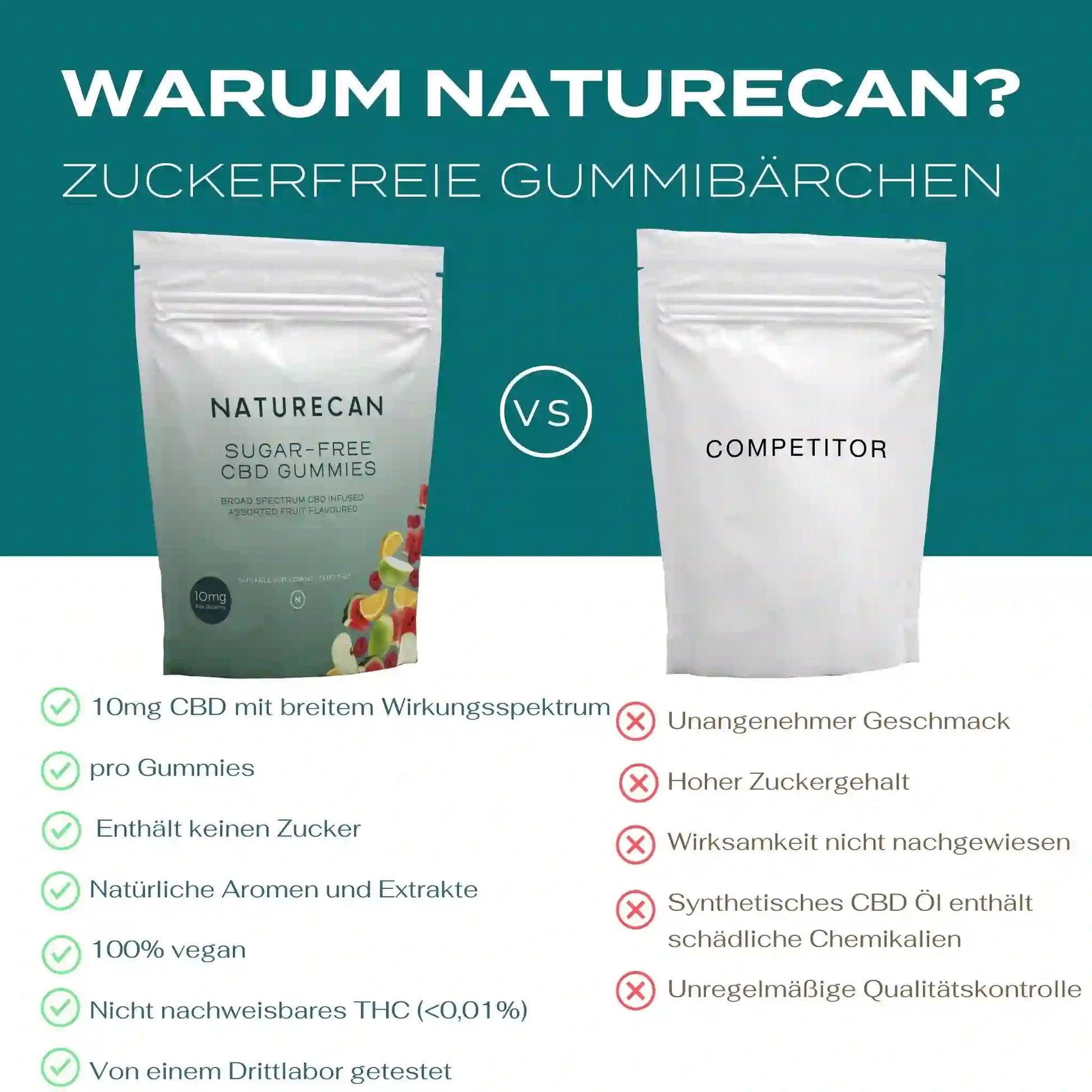 Naturecan Gummies vs Wettbewerber