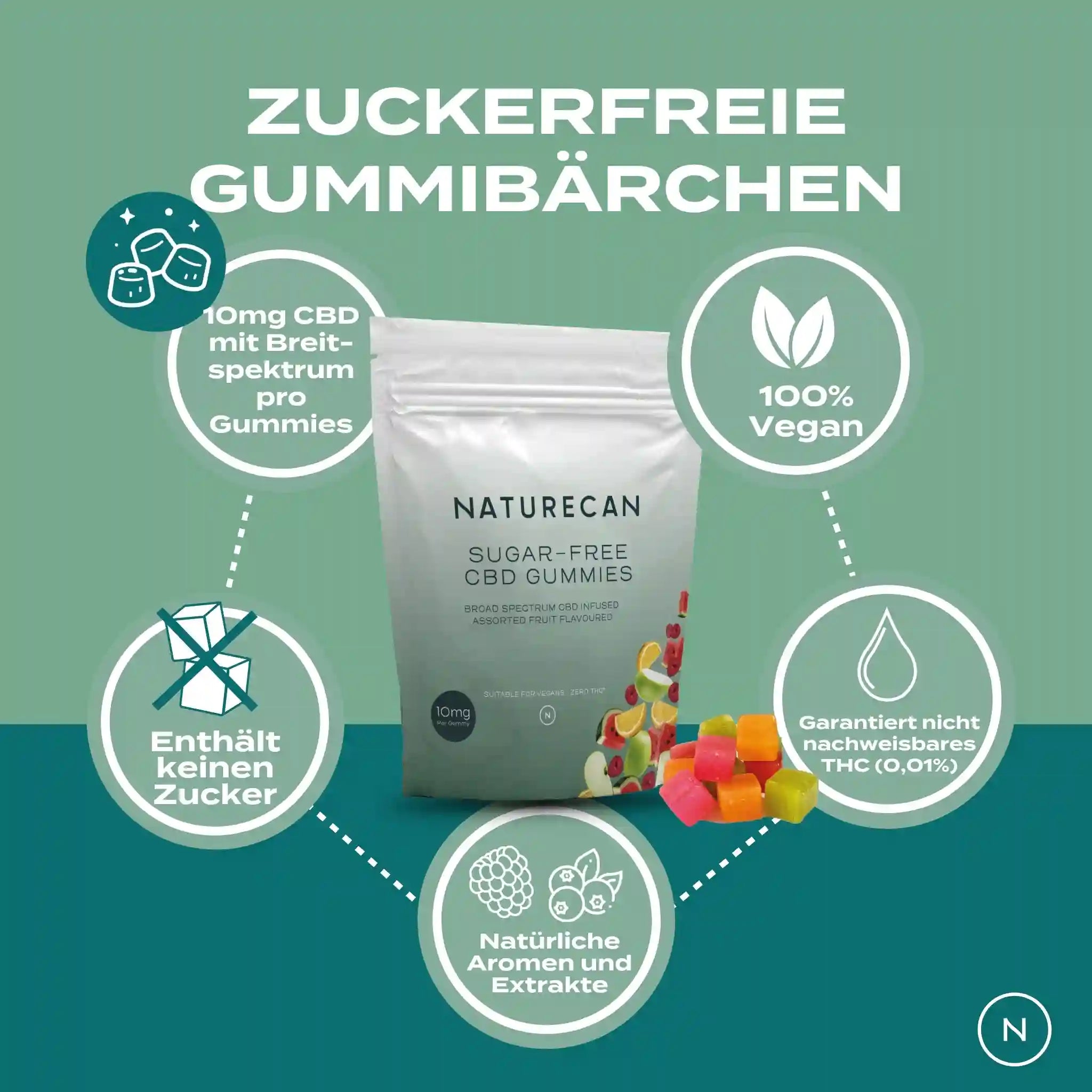CBD Gummibärchen kaufen | Naturecan DE