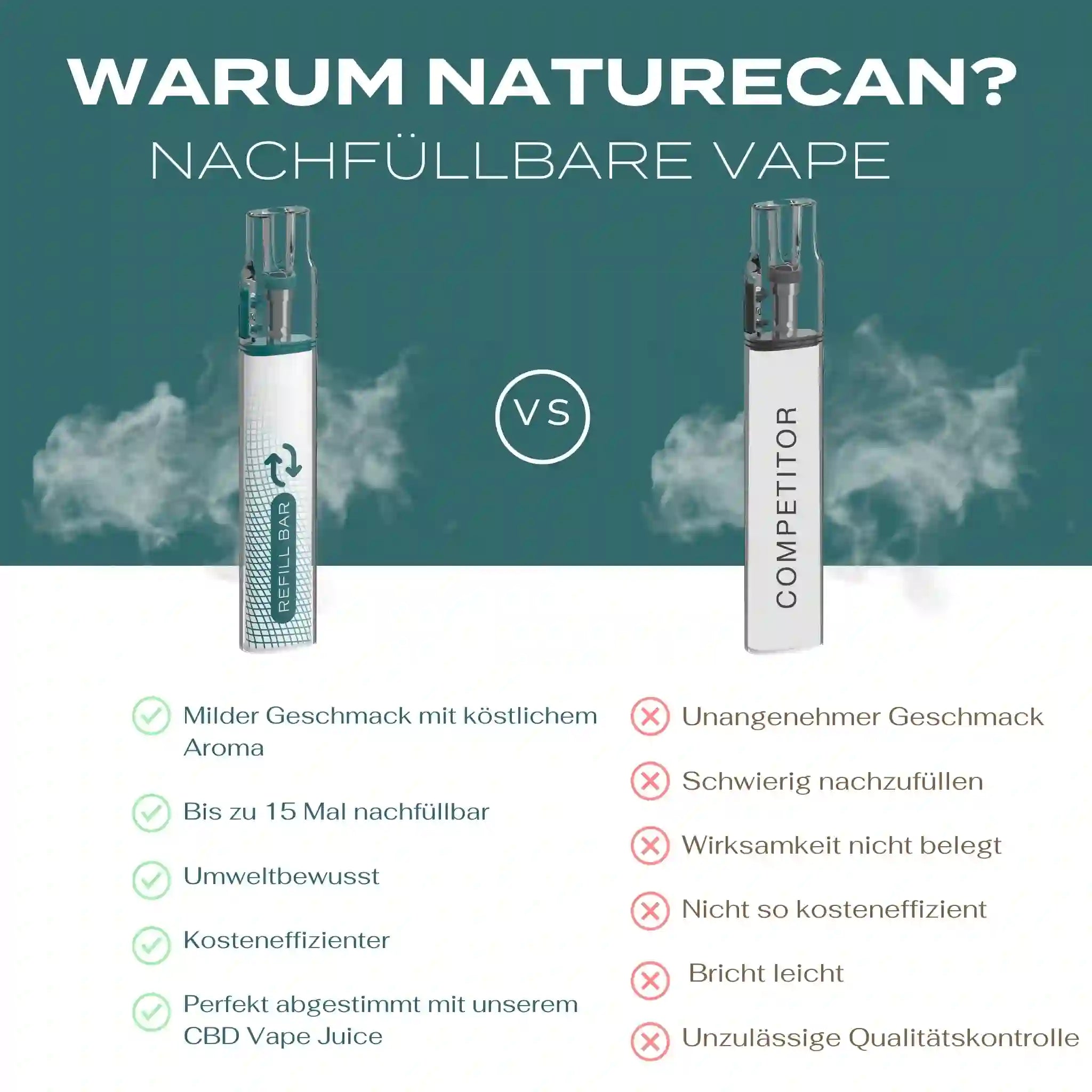Nachfllbare Vape kaufen | bis zu 15 Mal nachfllen | Naturecan DE Nachfllbare Vape kaufen | bis zu 15 Mal nachfllen | Naturecan DE