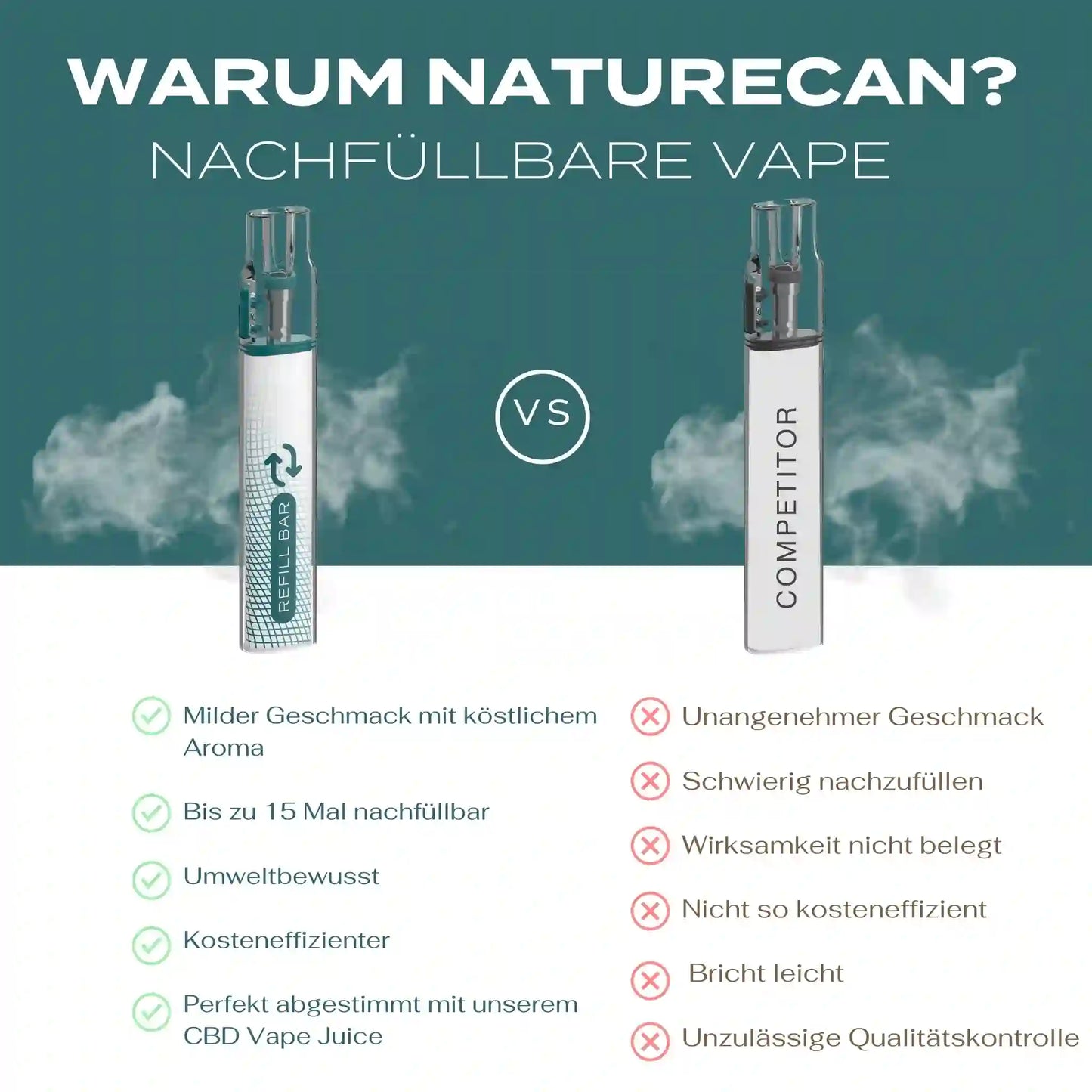 naturecan nachfüllbare Vape vs Wettbewerber