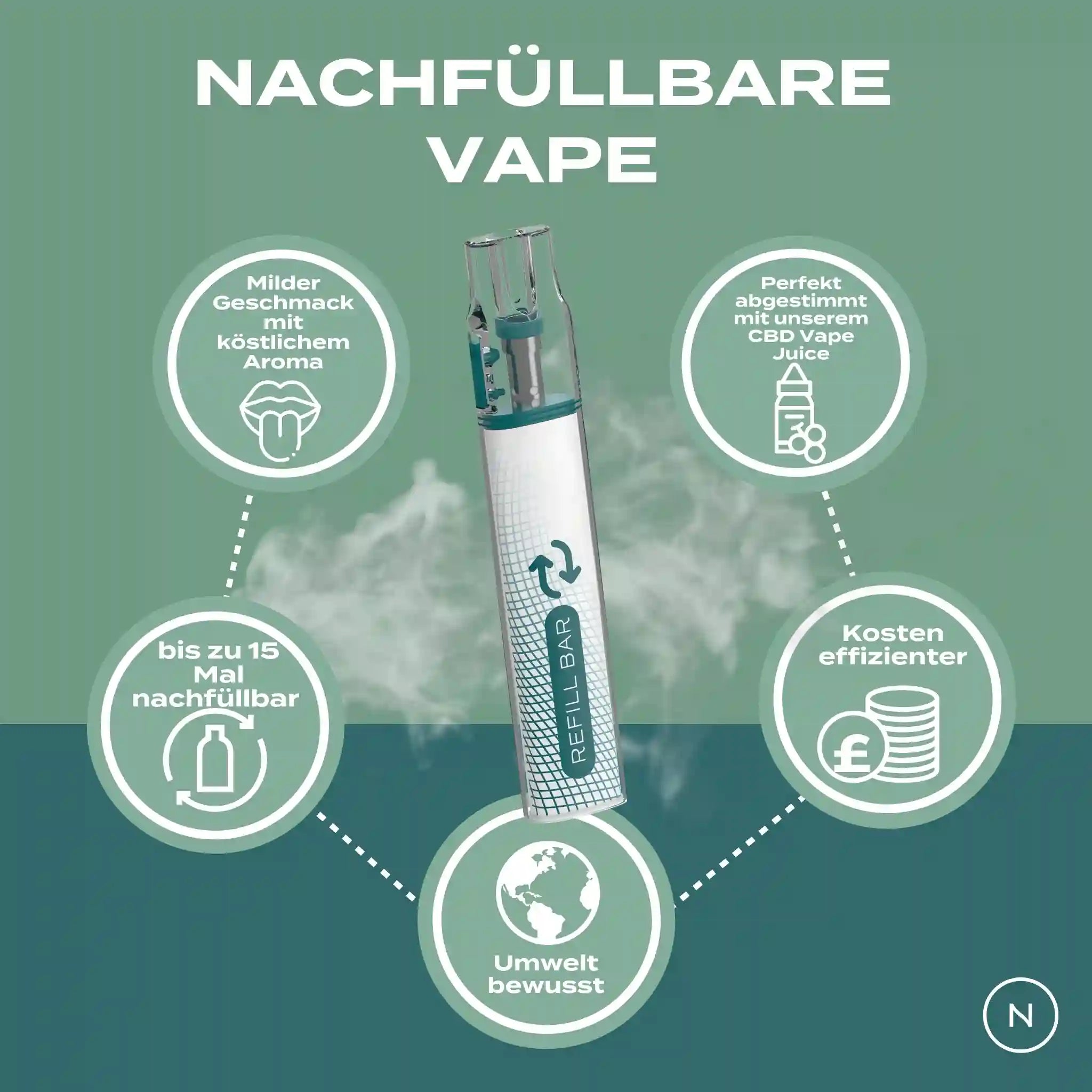 Nachfllbare Vape kaufen | bis zu 15 Mal nachfllen | Naturecan DE Nachfllbare Vape kaufen | bis zu 15 Mal nachfllen | Naturecan DE