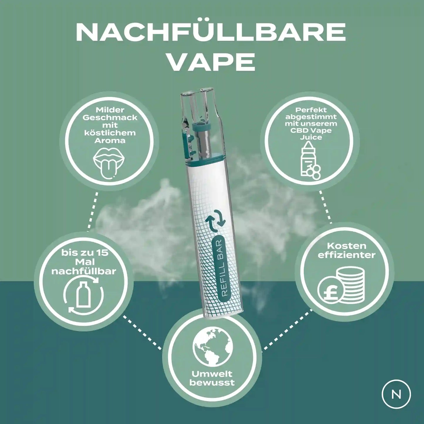 Fakten von Vape nachfüllbar