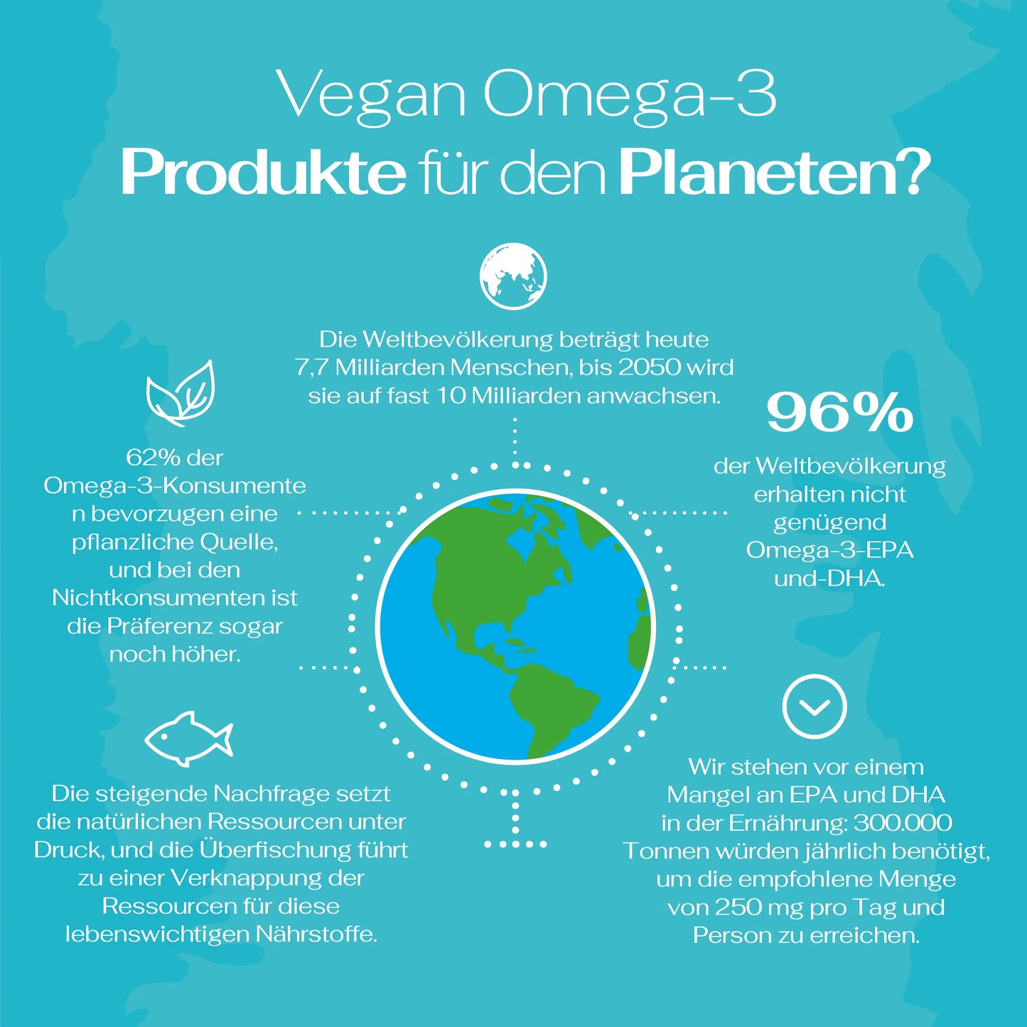 Vegane Omega-3 Kapseln