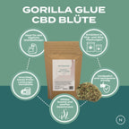 CBD Blüten | Gorilla Glue