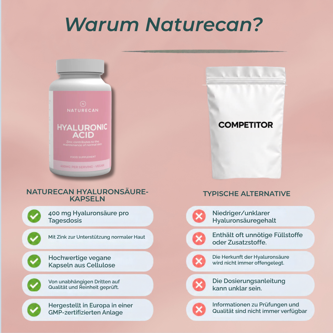 Hyaluronsäure Kapseln