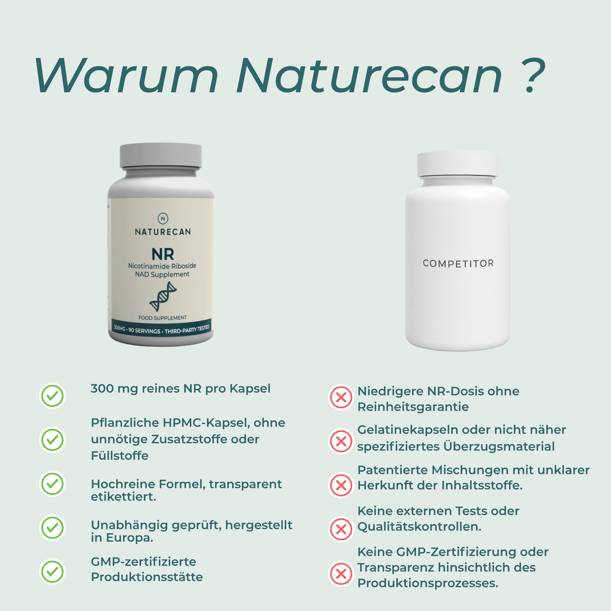 NAD Supplement (NR)