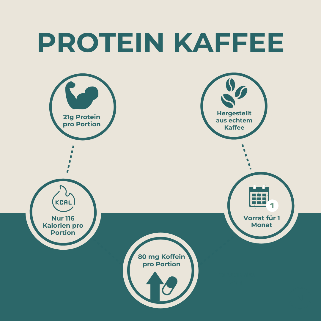 Protein Kaffee
